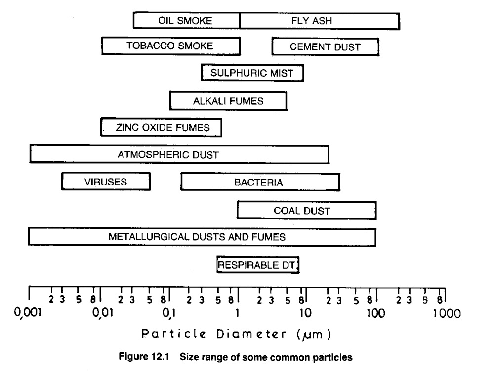 particle size diagram