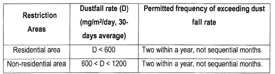 Table1